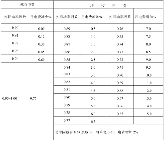 广东省广东省变压器损耗及功率因数计算方法和查对表
